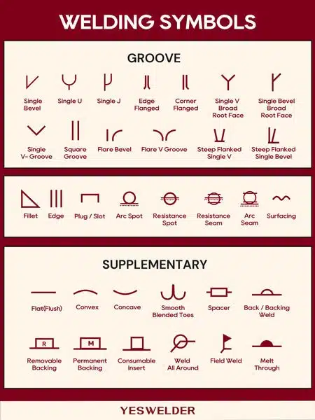 Welding symbols