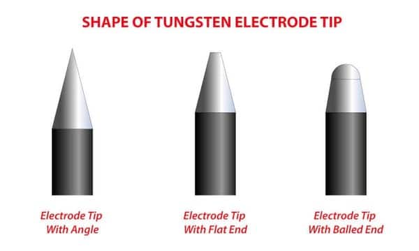 Shapes of tungsten electrode tip