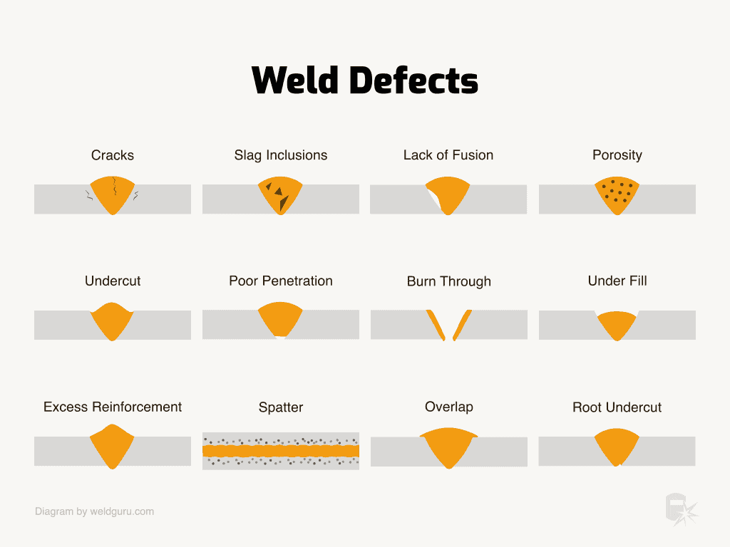 Weld defects