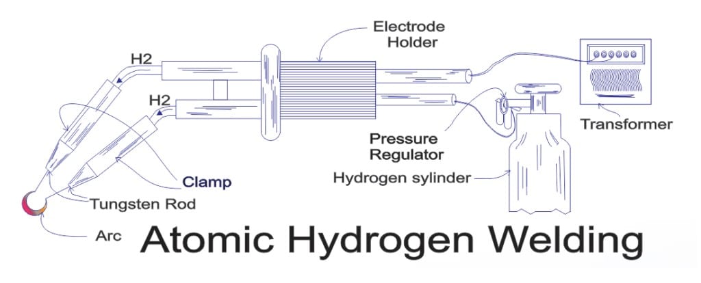 Atomic Hydrogen Welding