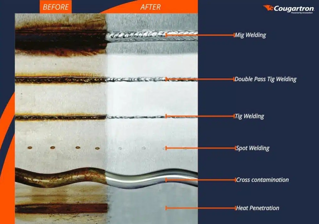 common types of weld contamination