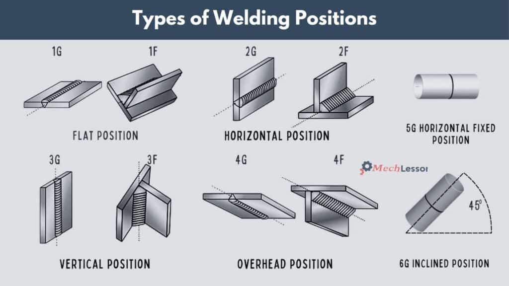 types of welding positions