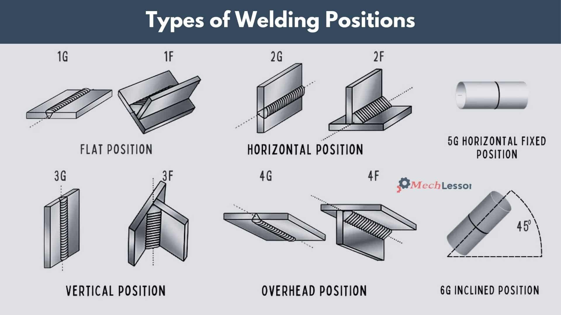Ultimate Guide To Welding Techniques YesWelder