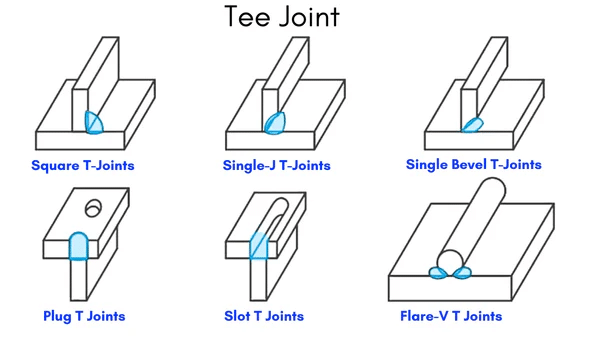 T joint