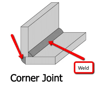 corner joint