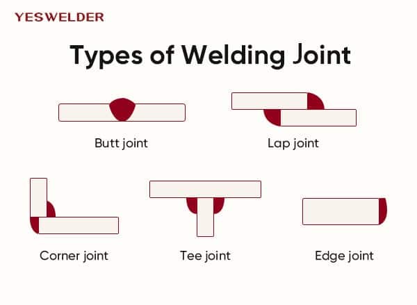 Different types of welding joint